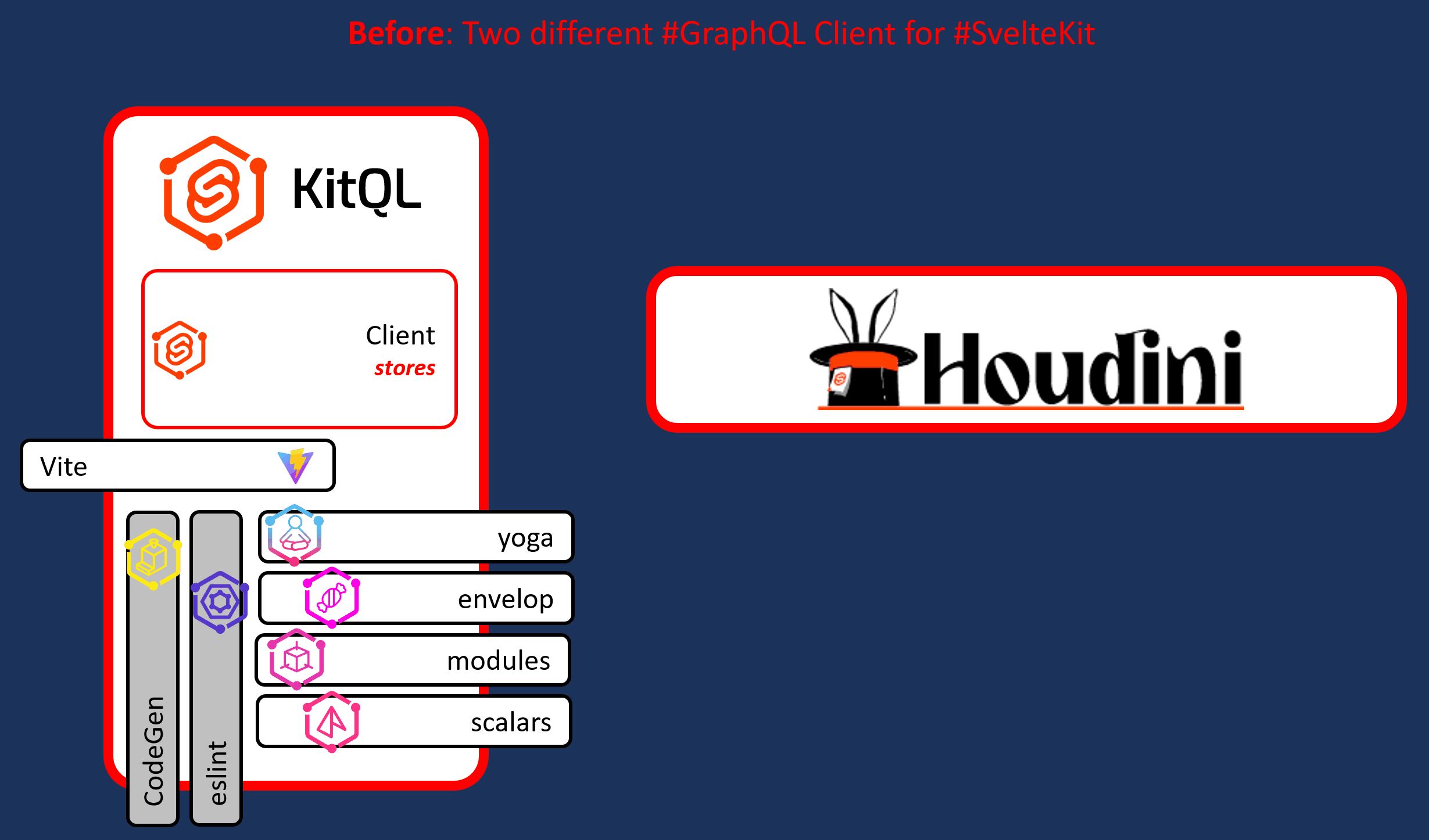 Houdini & KitQL